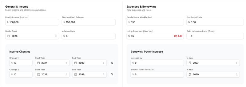 Client assumptions and income modelling