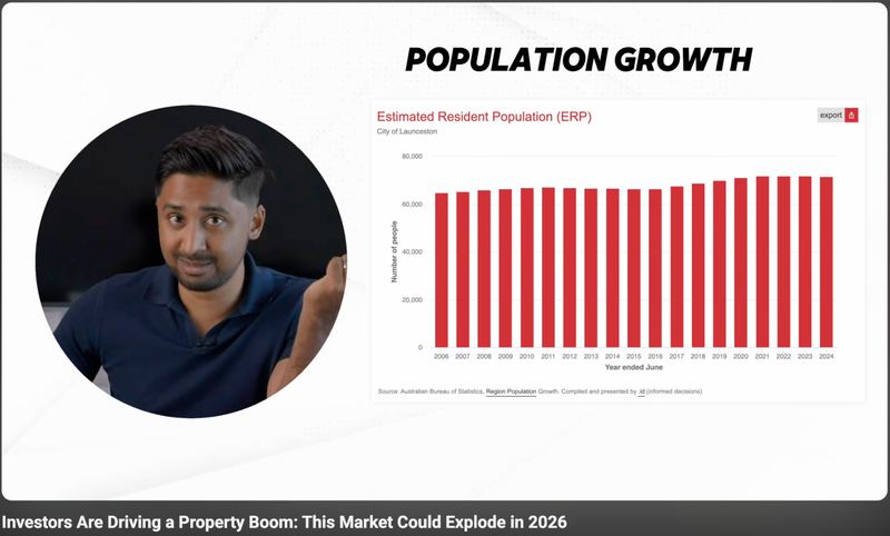 YouTube research, Launceston population growth analysis