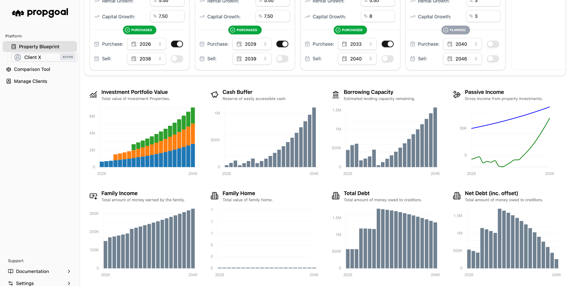 Full PropGoal dashboard